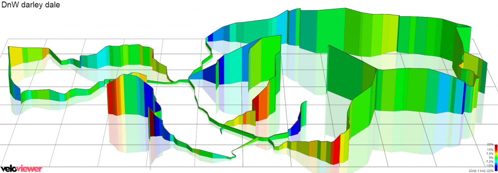 Race in the Peak District