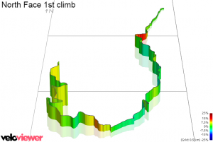 1st climb on bike