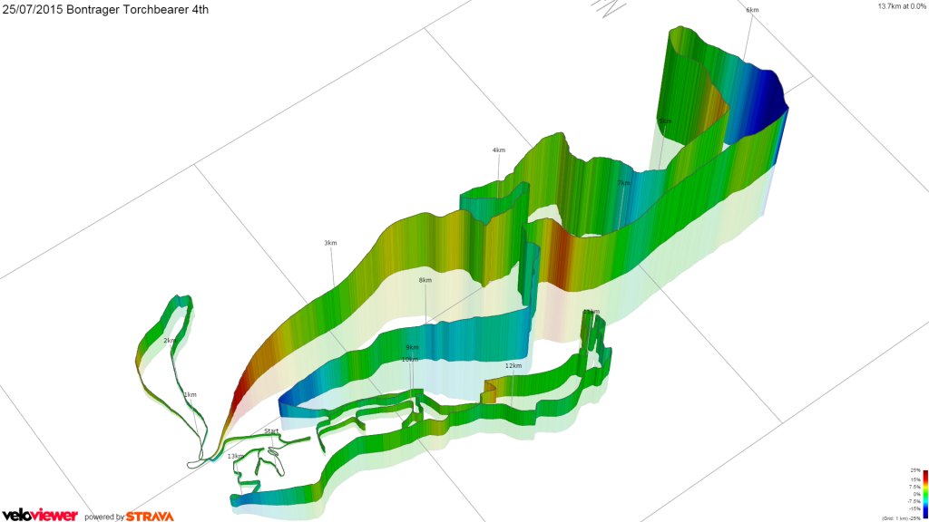 Bontrager Twentyfour12 course